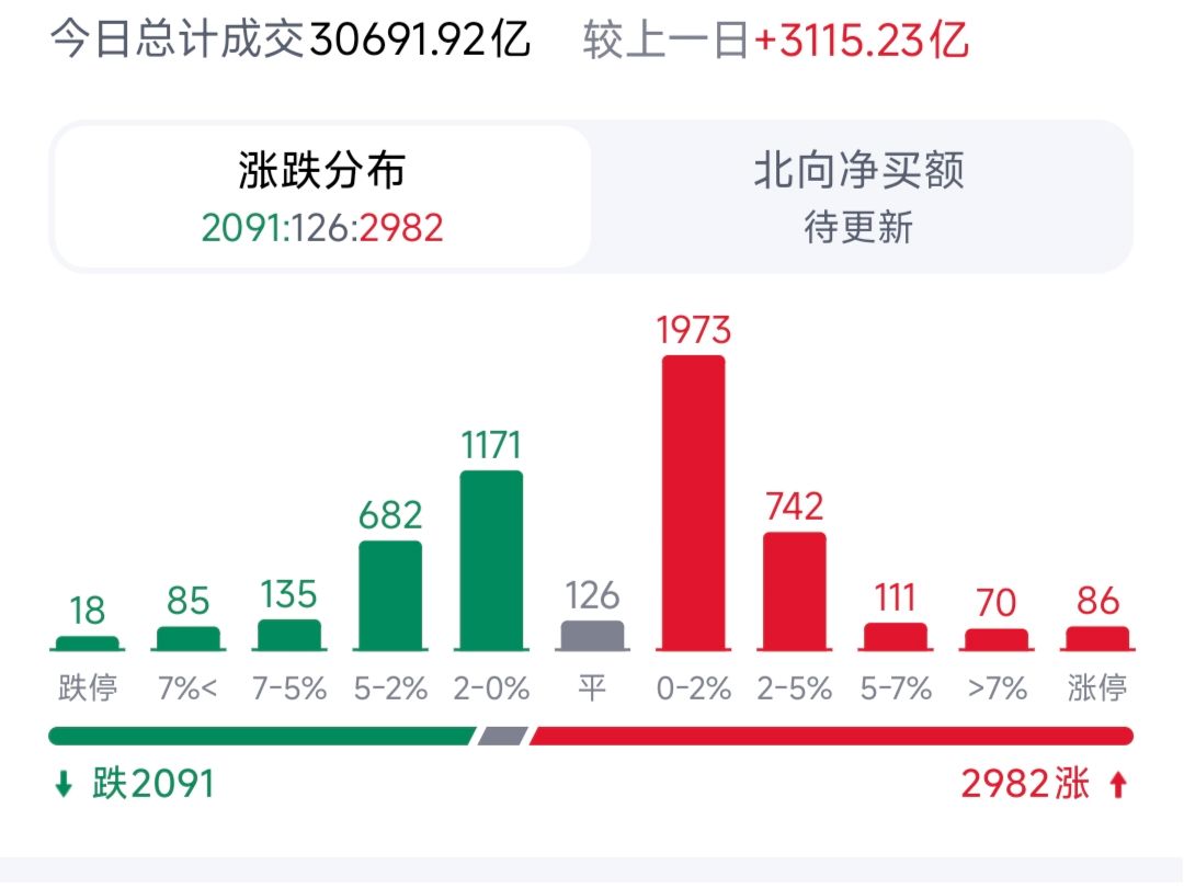 /posts/a-share-market-2026-06-05/131c9fab9ffe593b7f103b7b6271f448_MD5.jpg